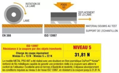 Gants anti coupure - Niveau E en Kevlar - Enduit Latex (la paire)