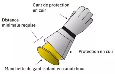 Gant en latex isolant pour travail électrique - 500 Volts