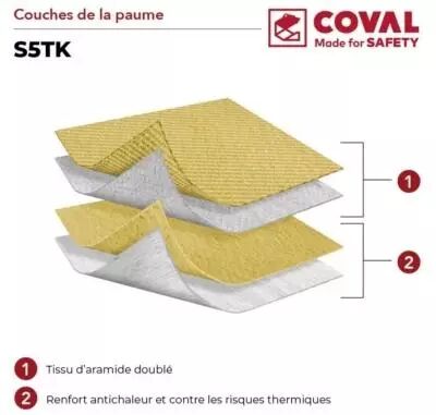Gants de protection - Anti chaleur 350 ° - Feu et Coupure niveau E - Manche longue 48 cm (la paire)