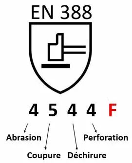 Logo de la norme EN 288 avec l'ISO 13997