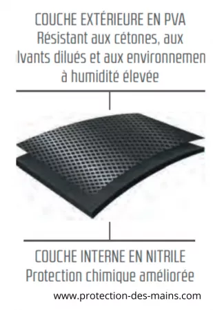 Gants chimiques PVA Nitrile Juba 711KR (la paire) 
