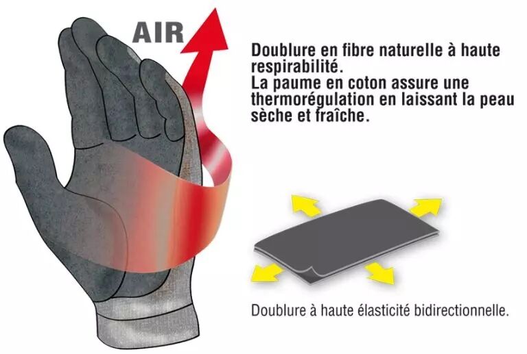 Gants fins super grip et thermique - Flexycotton (la paire)