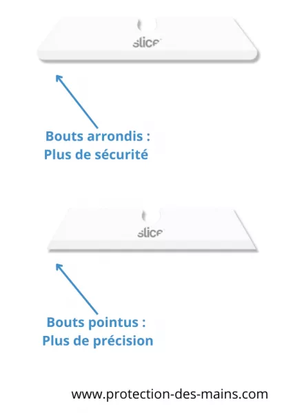 Lames c�ramique pour couteau Slice Multiusage (3 lames) 